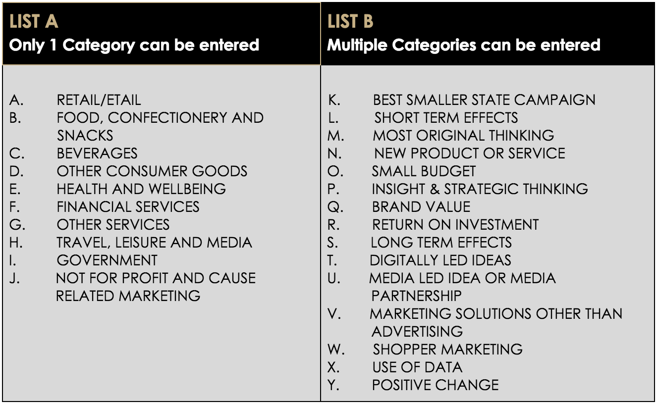Effies 2019 Categories